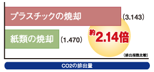 CO2̔ro